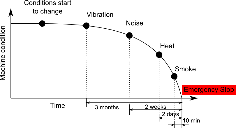 grafik vibracii