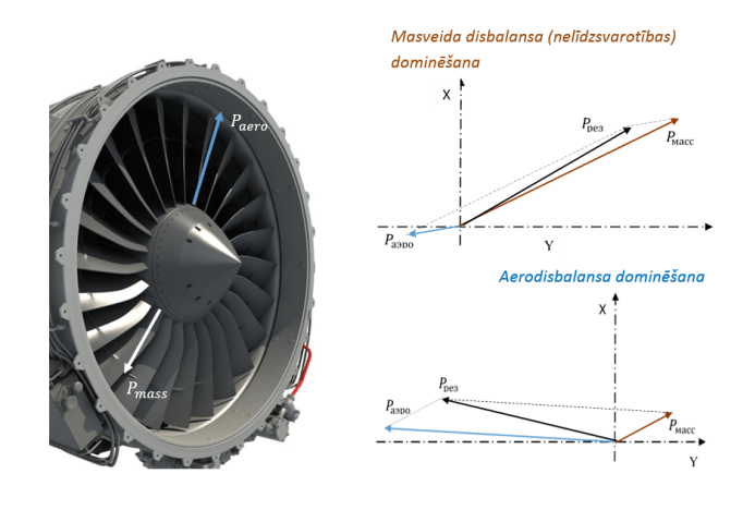 diagramma