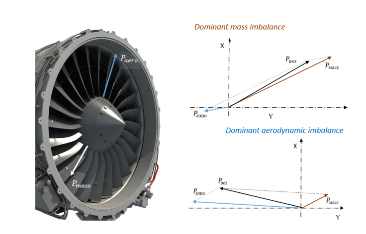 Vector diagrams