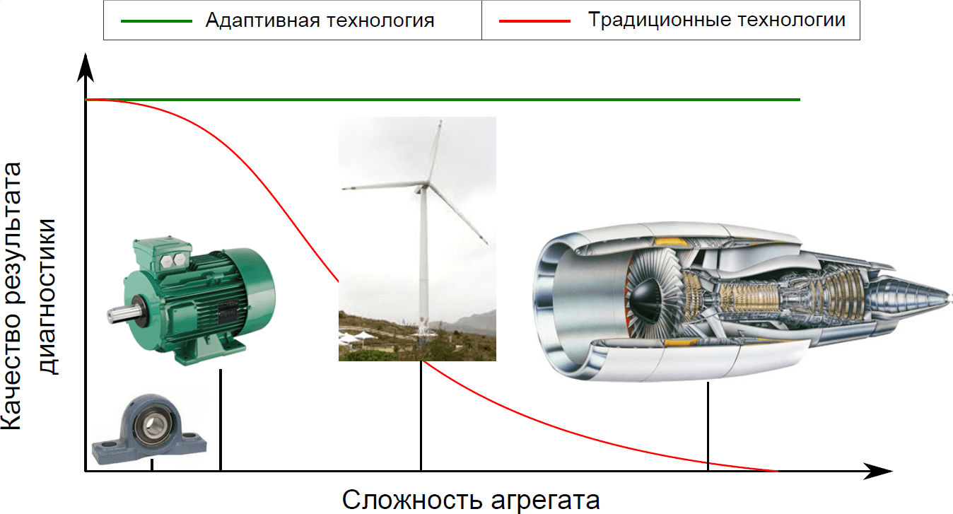 результаты диагностики схема