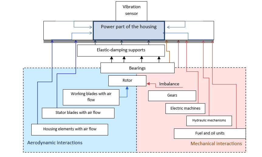 Simplified diagram