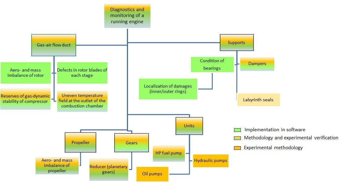 Illustration of capabilities of monitoring 