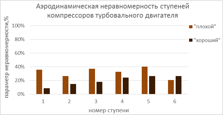 диаграммы