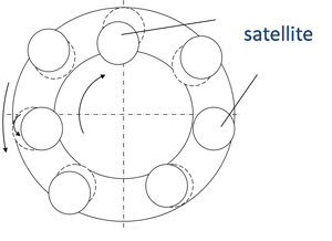 Load distribution