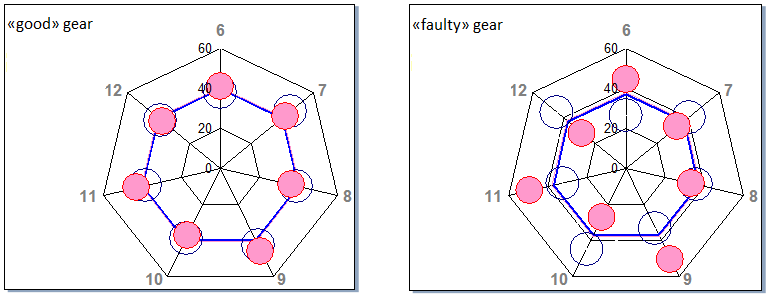 Load distribution example