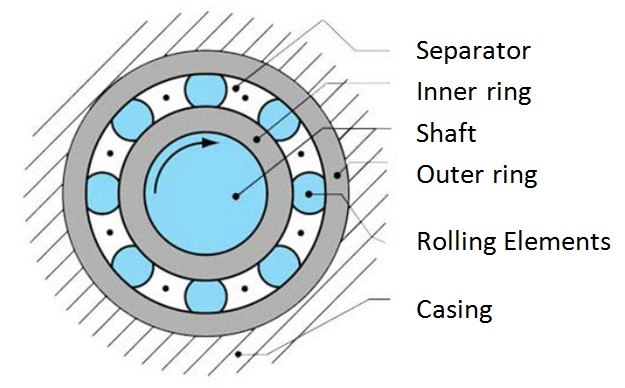 bearing