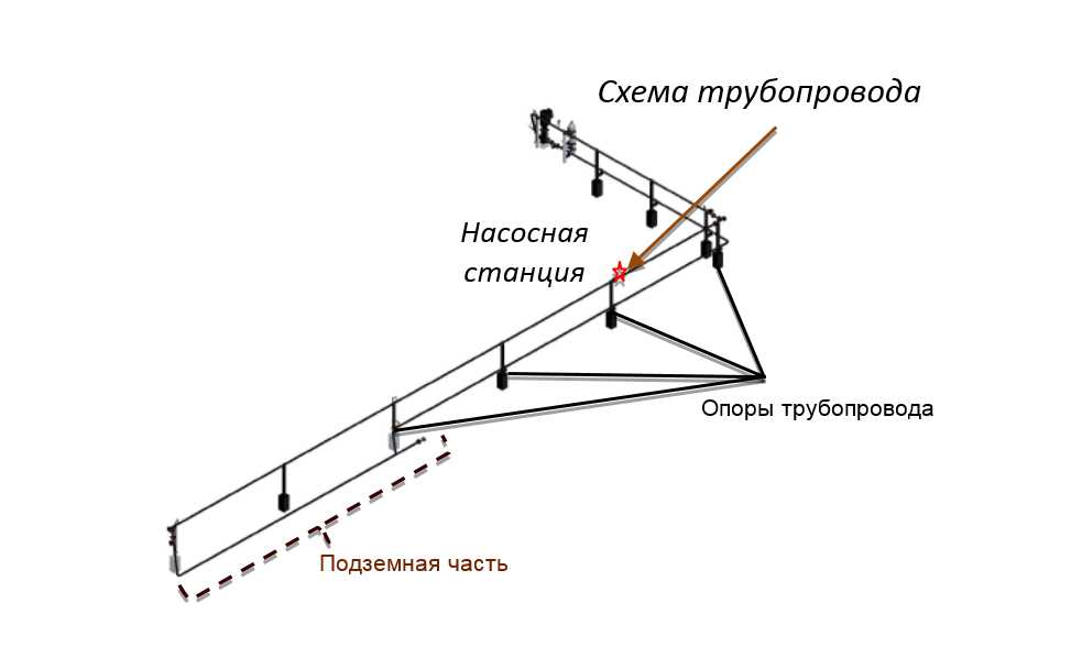 Схема трубопровода