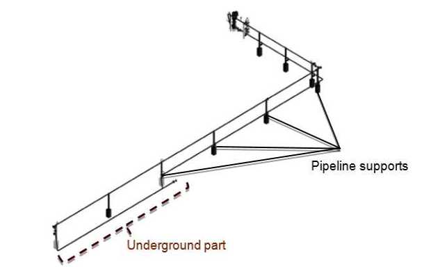 Pipeline schematic